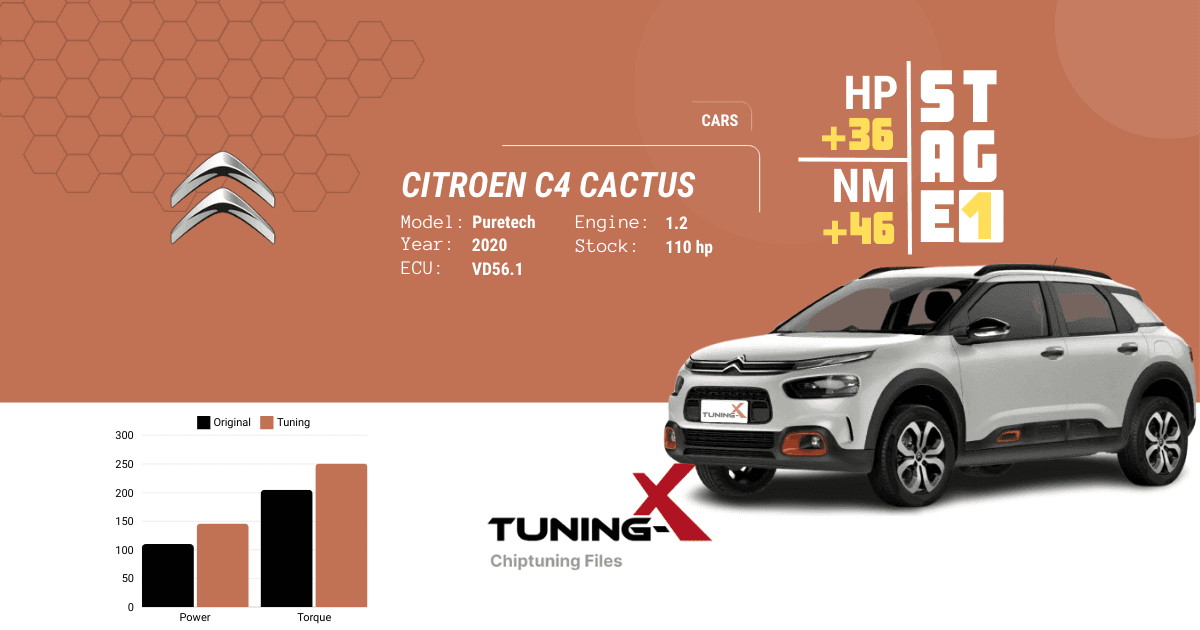 Citroen C4 Cactus 2020
