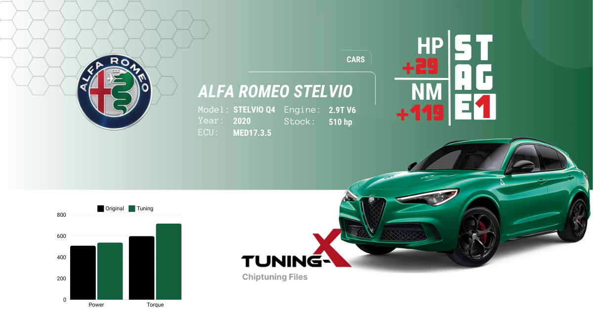 Alfa Romeo Stelvio Q4 V6 2.9T performance upgrade with Tuning-X Stage 1 software, boosting to 539 HP and 719 Nm torque.