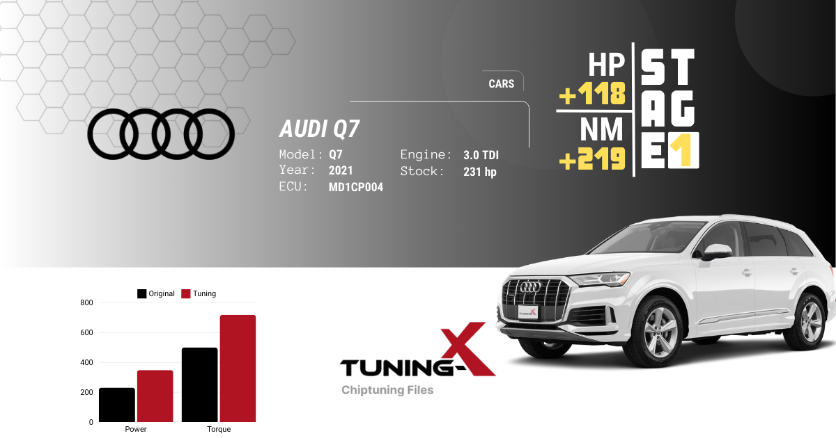 Audi Q7 3.0 TDI (2021) Stage 1 tuning file by Tuning-X, increasing power to 349 HP and 719 Nm with Bosch MD1CP004 ECU
